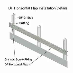Moisture-Resistant Board (MR Board)